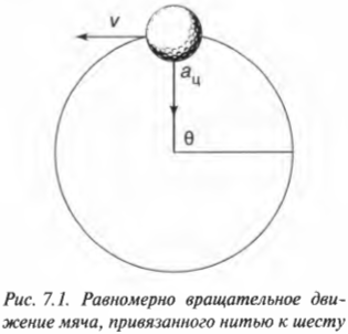 Уравнение углового движения космического аппарата