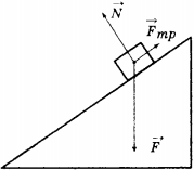 Физика векторы сложение сил