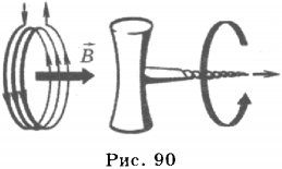 Прямой проводник с током помещен между полюсами дугообразного магнита при этом направление движения